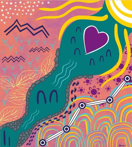 Aboriginal artwork named Jiru painted by Artist Shelley Conway